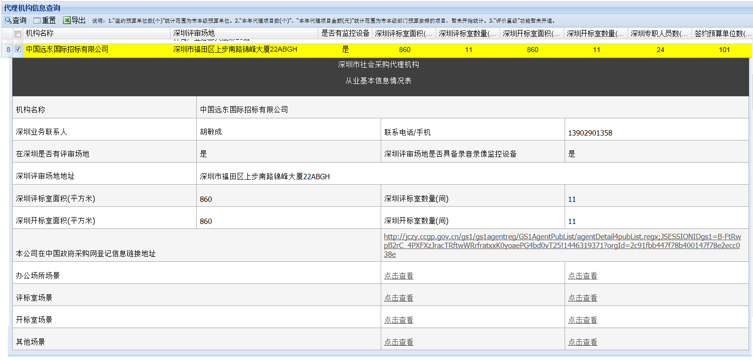 深圳市社会采购代理机构从业基本信息情况表